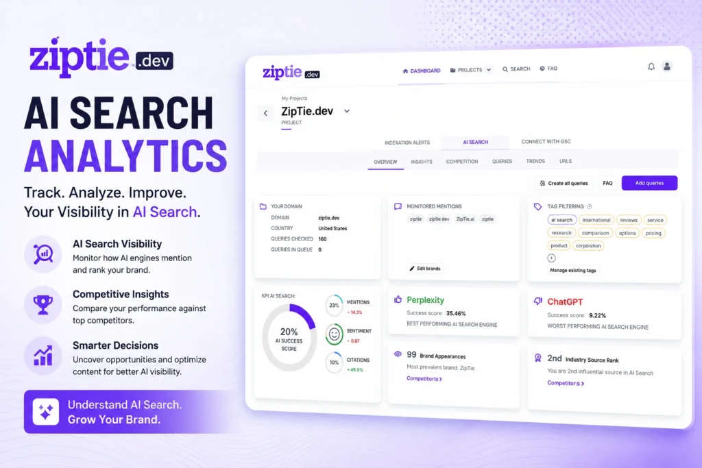 Ziptie AI Search Analytics: The Complete Guide to Measuring and Improving AI Search Visibility Illustration of Ziptie AI Search Analytics