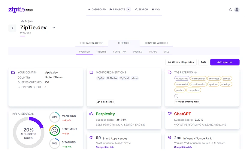 Ziptie AI Search Analytics Dashboard
